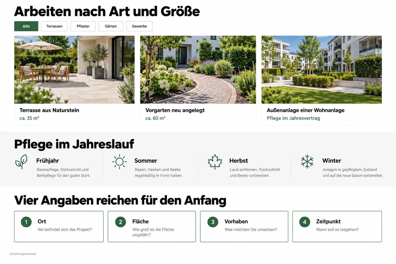 Designkonzept Garten- und Landschaftsbau am Desktop, weiter unten: Projekte nach Art und Größe, Pflege im Jahreslauf und Anfrage in vier Angaben