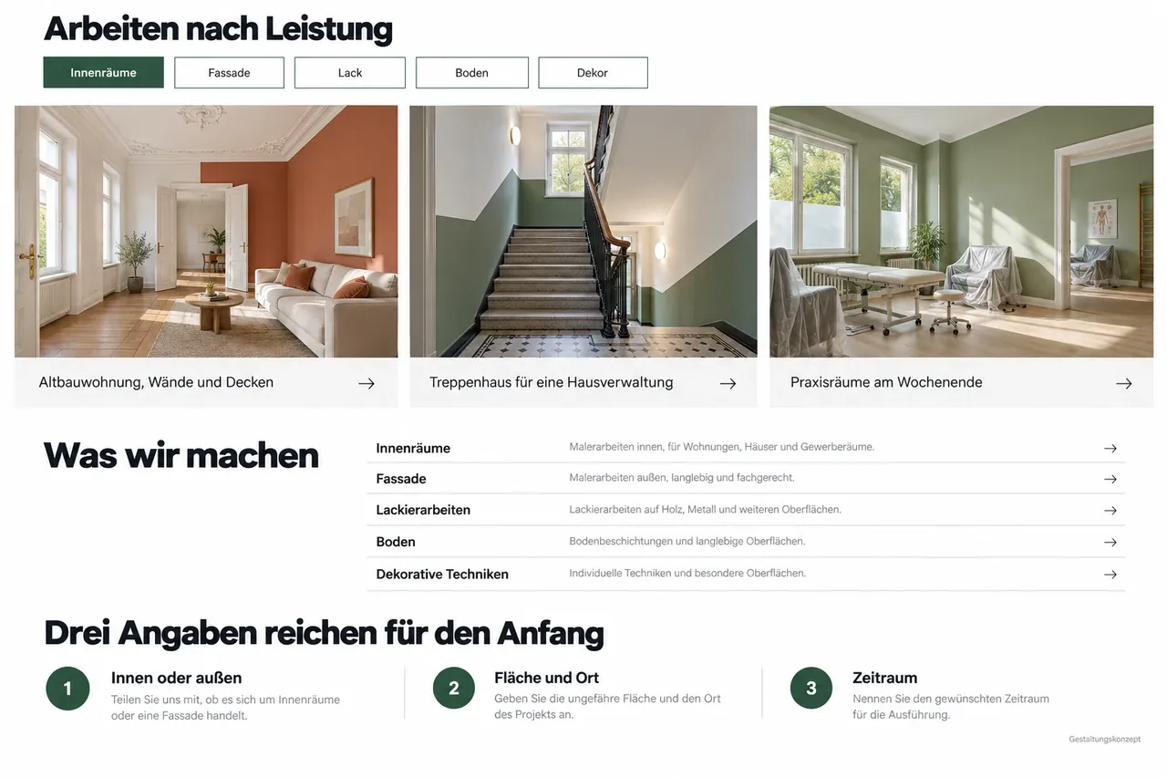 Designkonzept Malerbetrieb am Desktop, weiter unten: Projektgalerie nach Leistung mit Filtern, Leistungsliste und Anfrage in drei Schritten